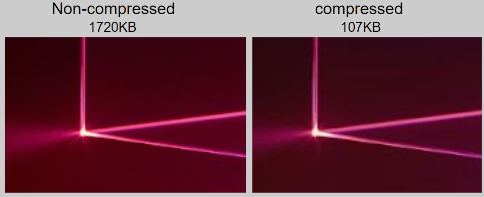 A picture showing the difference between the non-compressed picture and the compressed picture.